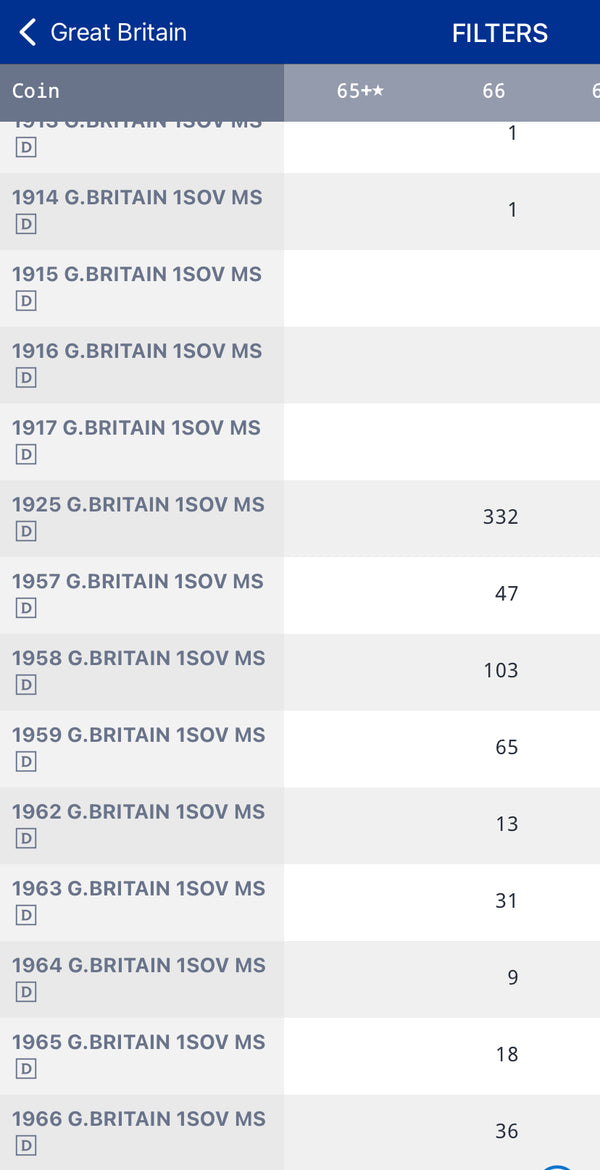 イギリス　1957年　エリザベス2世　1ソブリン金貨　MS66 ヤングヤング　聖ジョージ竜退治